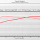 Illustration for article titled dyno numbers after 2.3 stroker build.